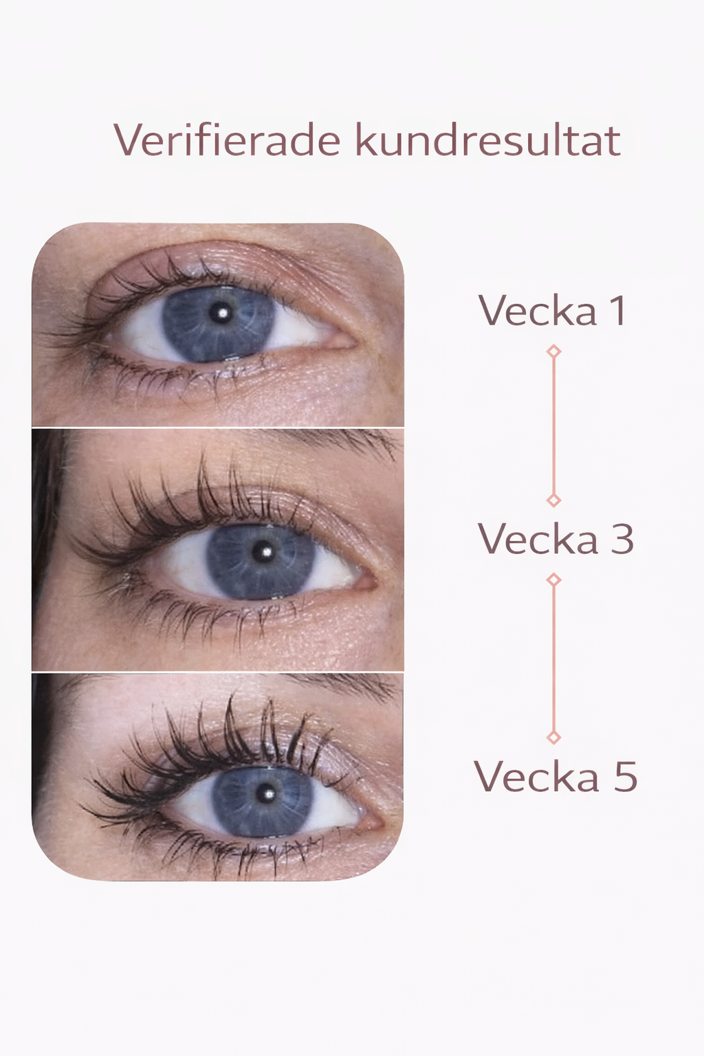 Glowella - Tillväxtserum för ögonfransar